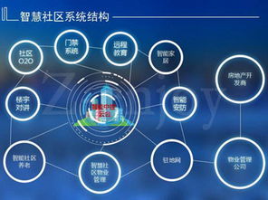 智慧社區 以信息技術為基石，構筑智慧城市新單元