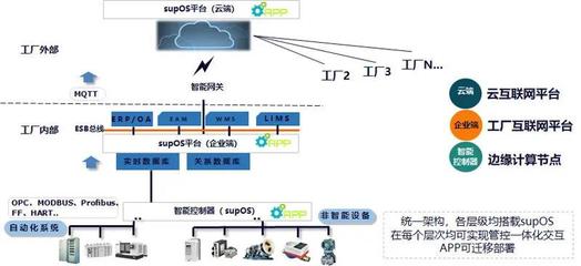 國投高新 以資本力量為“新基建”注入新動(dòng)能，賦能網(wǎng)絡(luò)信息技術(shù)開發(fā)