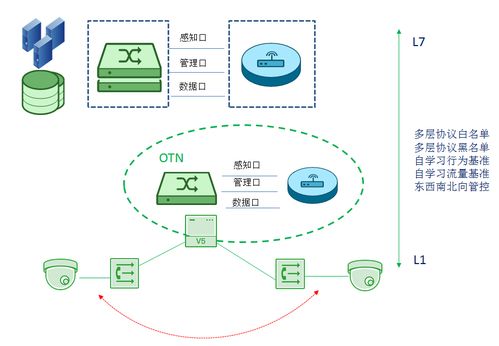奇安信網(wǎng)神信息技術(shù) 北京網(wǎng)絡(luò)信息技術(shù)開發(fā)的領(lǐng)軍力量